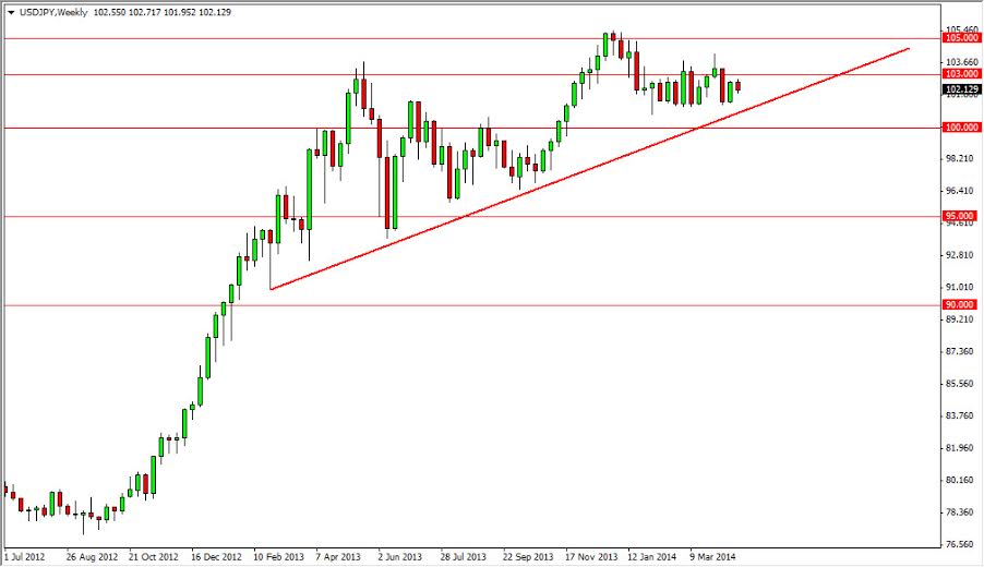 USDJPY Weekly USDJPY Weekly 42814